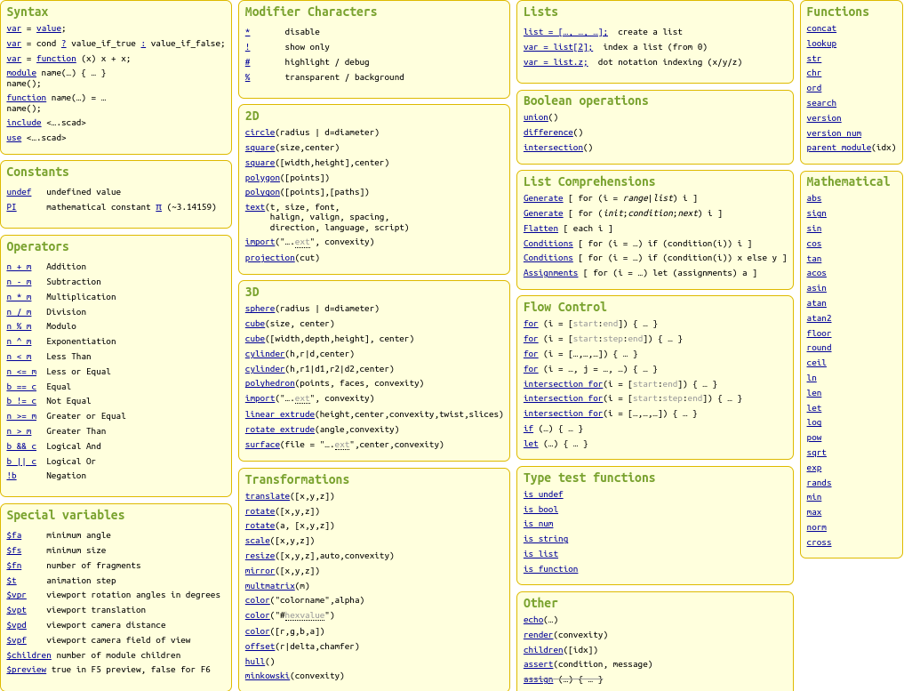 IMAGE: OpenSCAD Cheatsheet 