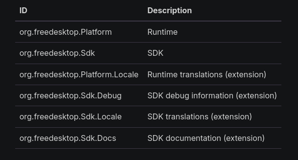 IMAGE: Flatpak runtimes